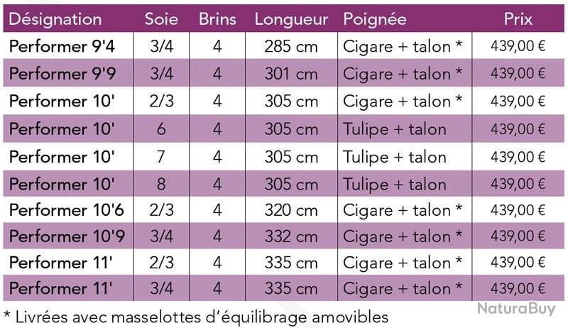 JMC Performer 9'9 Soie 3/4 4 Brins Canne Mouche Riviere JMC 4 JMC Performer 9'9 Soie 3/4 4 Brins Canne Mouche Riviere JMC – Image 2