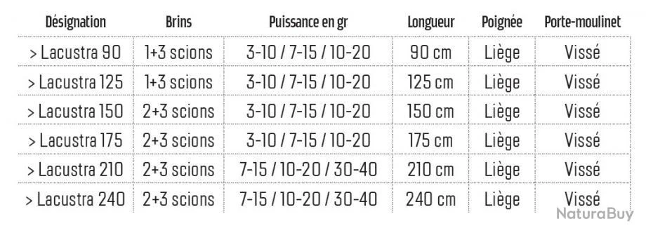 Lacustra 1.50 M 3-20 G Canne Coregone Vertigone 4 Lacustra 1.50 M 3-20 G Canne Coregone Vertigone – Image 2