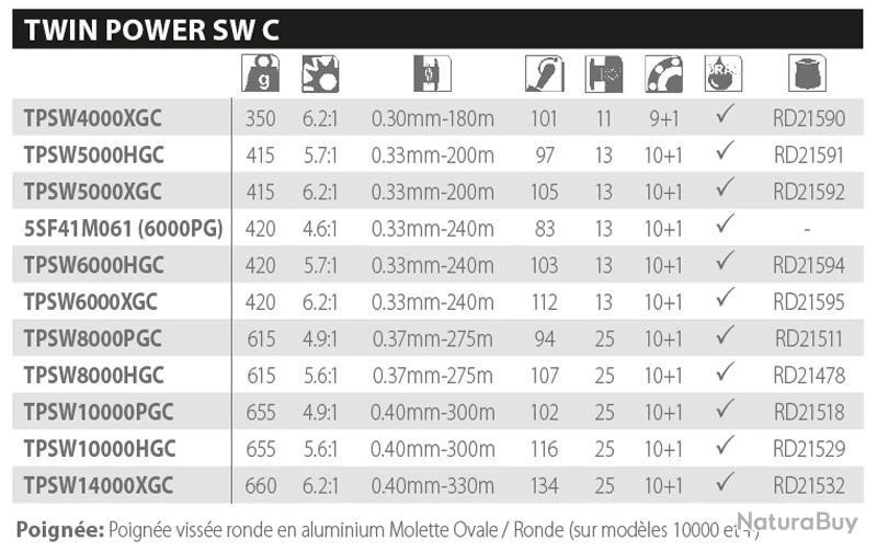 Twin Power SW C 10000 HG Moulinet Spinning Shimano 4 Twin Power SW C 10000 HG Moulinet Spinning Shimano – Image 2