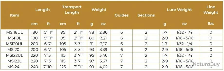 Ichiro 1.80 M 1-7 G 18 UL Canne Spinning Maximus Rods 5 Ichiro 1.80 M 1-7 G 18 UL Canne Spinning Maximus Rods – Image 3