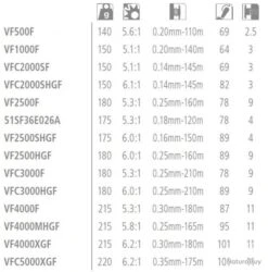 Vanford 2500HG Moulinet Spinning Shimano 7 Vanford 2500HG Moulinet Spinning Shimano -Magasin De Matériel De Pêche 00003 Vanford 2500HG Moulinet Spinning Shimano