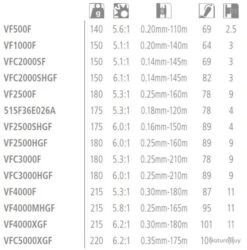 Vanford 4000XG Moulinet Spinning Shimano -Magasin De Matériel De Pêche 00003 Vanford 4000XG Moulinet Spinning Shimano