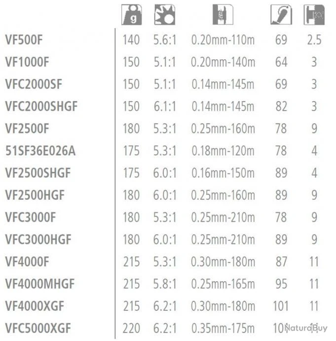 Vanford C2000S Moulinet Spinning Shimano 5 Vanford C2000S Moulinet Spinning Shimano – Image 3