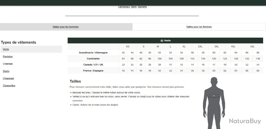 Wingshooter De Polaire Verte Avec Membrane Deerhunter 5 Wingshooter De Polaire Verte Avec Membrane Deerhunter – Image 3