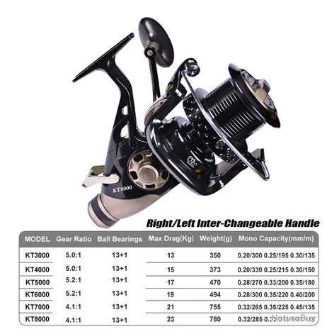 Moulinet De Pêche Carnassiers, Mer, Surfcasting 8000 M4 6 Moulinet De Pêche Carnassiers, Mer, Surfcasting 8000 M4 – Image 4