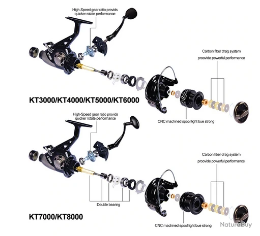 Moulinet De Pêche Carnassiers, Mer, Surfcasting 8000 M4 9 Moulinet De Pêche Carnassiers, Mer, Surfcasting 8000 M4 – Image 7