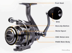 Moulinet De Pêche Carnassiers, Mer, Surfcasting 6000 5.5:1 M3 Avec Bobine De Rechange -Magasin De Matériel De Pêche 00028 Moulinet de peche carnassiers mer surfcasting 6000 5.5 1 M3 avec bobine de rechange